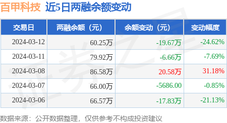 车辆工程（新能源汽车）专业方向培养方案