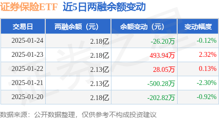 芒果·(中国)体育官方网站证券保险ETF：1月24日融资买入124557万元融资(图2)