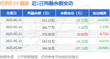 stk_daily_rzrq_5d_sh520900_20250515_1.png