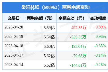 69万元,融资融券余额5.59亿元_融资融券_股票_证券之星