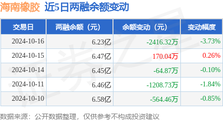 海南橡胶目标价图片