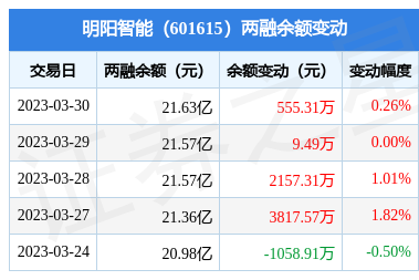 明阳智能股票图片