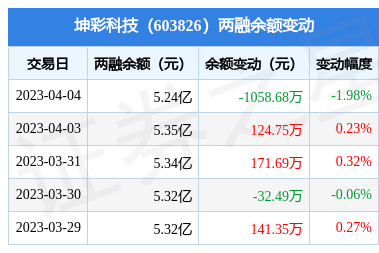 被招商银行什么金葵花理财经理忽悠的买了这个，两个月了，去掉手续费没任何收益………