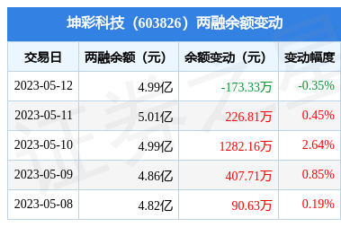 羽衣甘藍燴雜豆 護膚兼抗癌