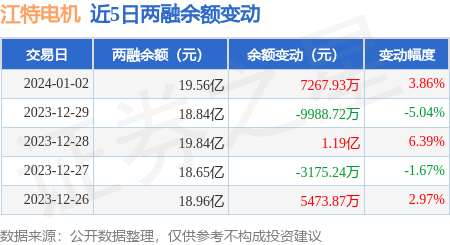 江特电机目标价150元图片