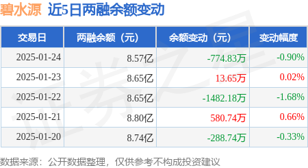 碧水源股票图片