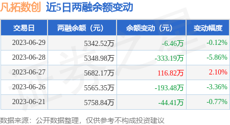 逾4500股上涨!科技股重拾升势(图1)