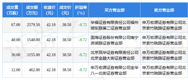 12月1日爱旭股份现57365万元大宗交易