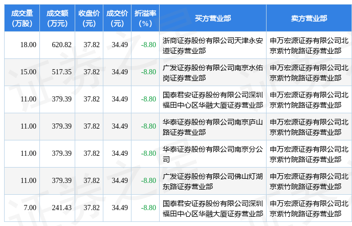 12月30日爱旭股份现289716万元大宗交易