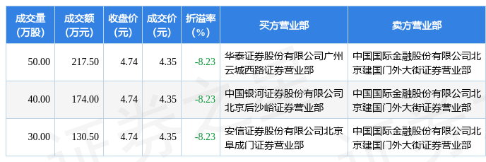 5月11日晶科科技現522萬元大宗交易_股票頻道_證券之星