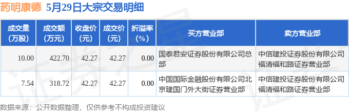 5月29日药明康德现741.42万元大宗交易_股票频道_证券之星