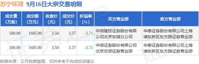 苏宁股票行情