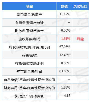 塔牌集团(002233)2022年三季报财报简析,净利润减92