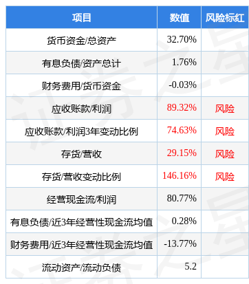 壹网壹创（300792）2022年三季报财报简析，增收不增利_股票频道_证券之星