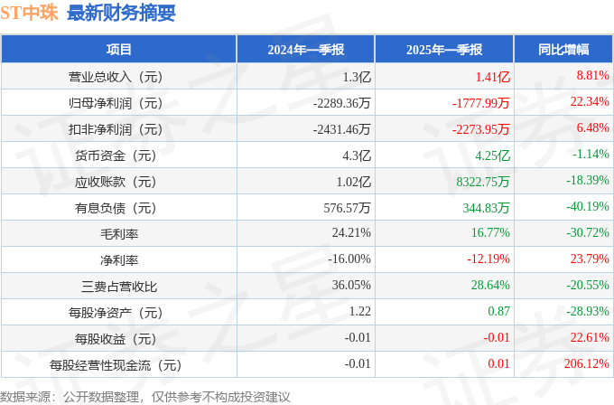 st中珠触发新规2025标准
