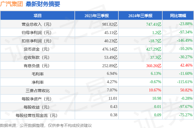 广汽集团股票图片