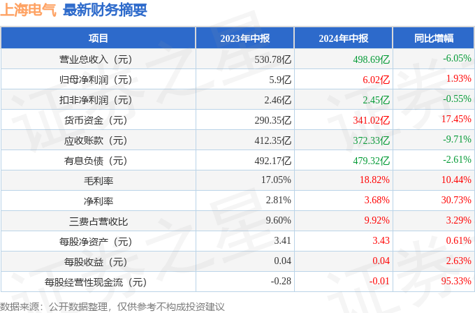 上海电气股票图片