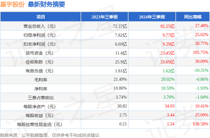 星宇股份图片