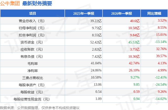 stk_fin_summary_sh603195_20260331_3.png