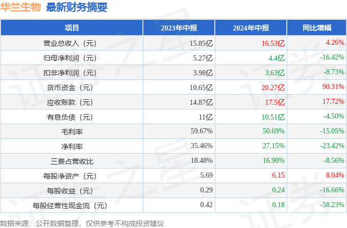 华兰生物股票股吧图片