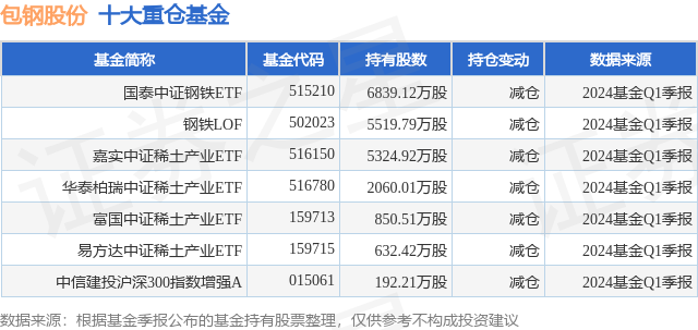 6月5日包钢股份创60日新低,钢铁etf基金重仓该股_股票频道_证券之星
