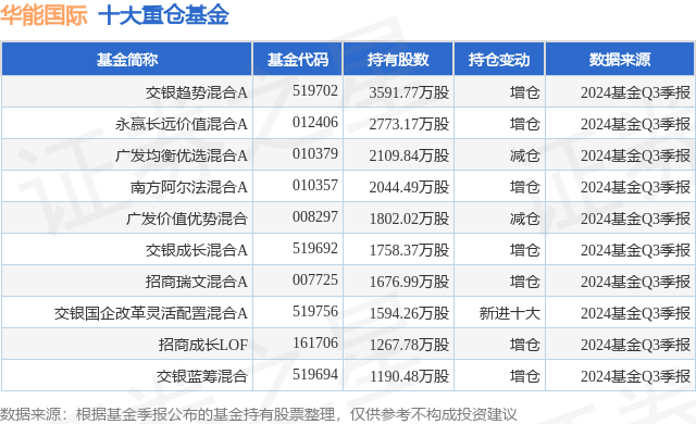 华能国际股票图片