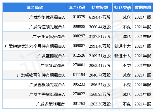 stk_fundhold_sh600029_20211231_1647333627.jpg