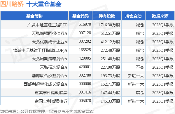 雨燕直播- NBA直播- 足球直播- 世界杯直播 LIVE2023年基金从业资格考试报名网站