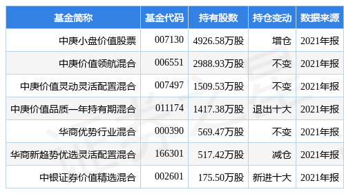 兰花科创最新持仓股 stk_fundhold_sh600123_20211231_1647588701.jpg