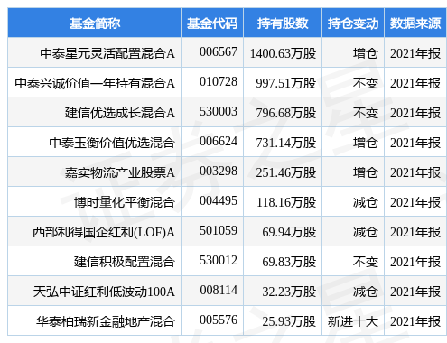 188金宝博官方网站- 188金宝博APP- 188金宝博在线娱乐华安上证50ETF联接A