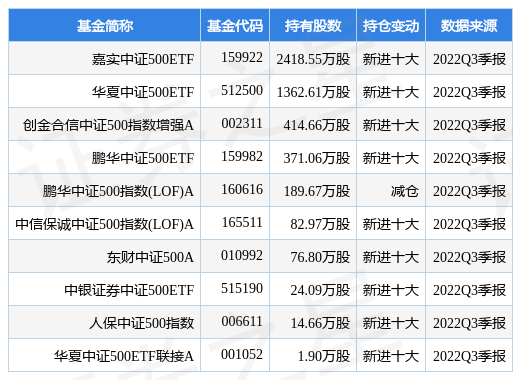 stk_fundhold_sh600157_20220930_1666686637.jpg