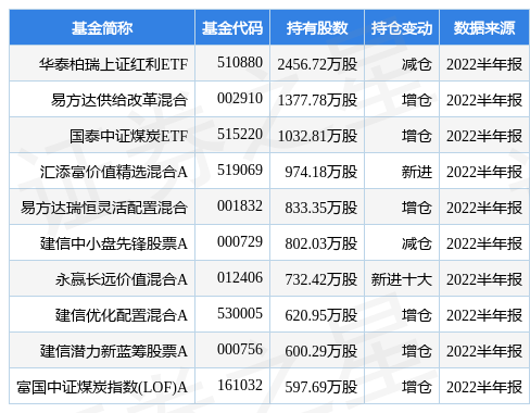 官宣！知名合资开元棋牌- 开元棋牌官方网站- 开元棋牌APP下载公募光大保德信基金换帅！