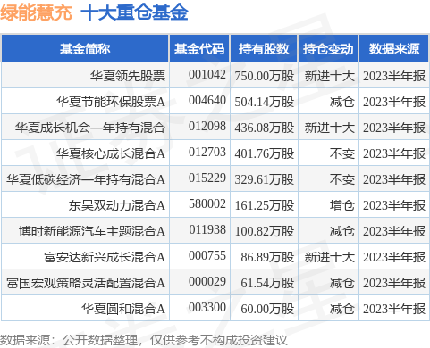 5月22日天键股份涨566%博鱼体育- 博鱼体育官方网站- 博鱼体育最新网址华夏领先股票基金重仓该股