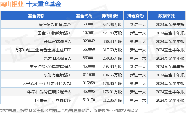 10月15日南山铝业跌5.87%,建信恒久价值混合基金重仓该股