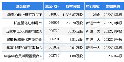 富满微股价跌503%光大保德信基金旗下1只基金重仓持有6000股浮亏损失13万元星空体育- 星空体育官方网站- 星空体育APP下载