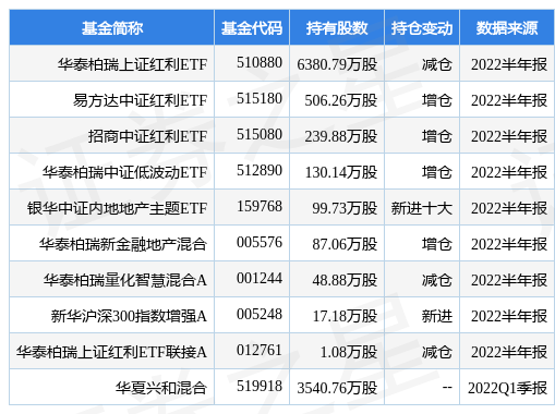 华夏红利基金怎么样？从那几个世界杯直播- 欧洲杯直播- 体育直播- 足球直播- NBA直播- 专业体育赛事直播平台方面了解