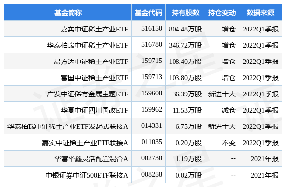 stk_fundhold_sh600392_20220331_1651046224.jpg