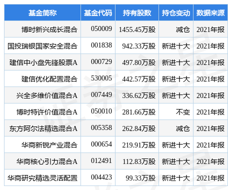 米兰体育- 米兰体育官方网站- 米兰体育APP下载摩根双核平衡混合A