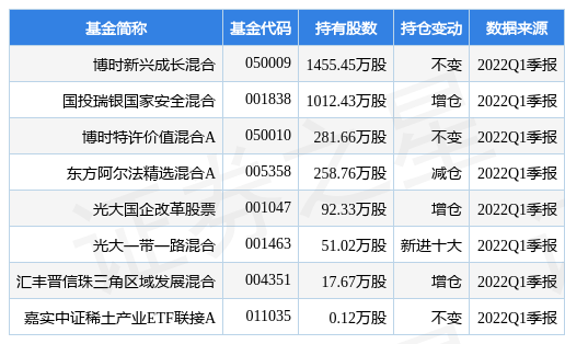 曾鹏2024年四季度表现博时特许价值混合A基金季度涨幅1148%星空体育- 星空体育官方网站- 星空体育APP下载