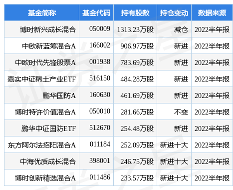 政府信息球速体育- 球速体育官方网站- 球速体育APP下载公开