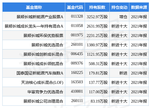 stk_fundhold_sh600418_20211231_1648119633.jpg