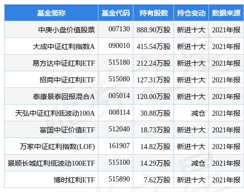 stk_fundhold_sh600479_20211231_1647331104.jpg