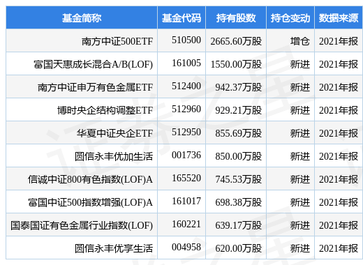 stk_fundhold_sh600497_20211231_1649836286.jpg