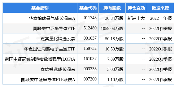 stk_fundhold_sh600584_20220630_1658993540.jpg