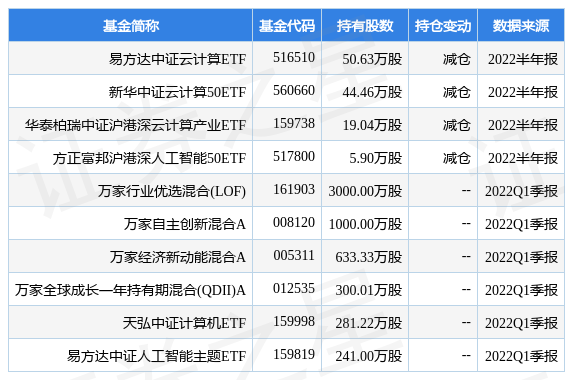 stk_fundhold_sh600588_20220630_1659087609.jpg