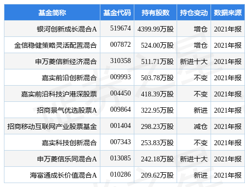 stk_fundhold_sh600641_20211231_1650007947.jpg