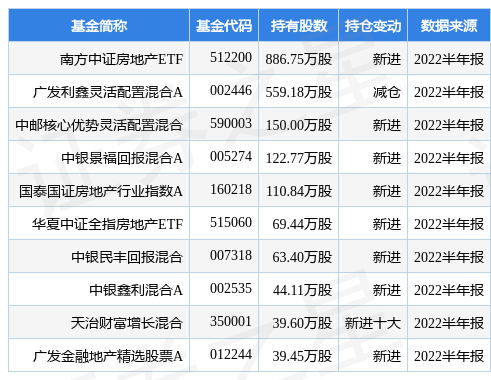 德邦基金董事长离任开云体育- 开云体育官方网站- 开云体育APP下载 此前公司曾陷入基金营销风波