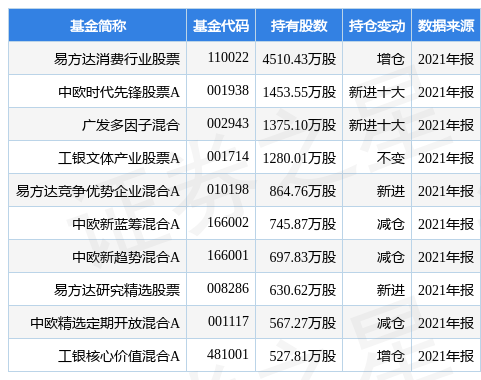 开云体育- 开云体育官方网站- 开云体育APP下载一托到底来了！私募托管进入全程监控时代你准备好了吗？