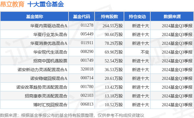 11月1日昂立教育跌6.06,华夏内需驱动混合a基金重仓该股