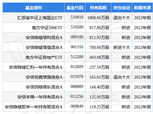 彩票平台- 彩票网站- 彩票APP下载 【官网推荐】基金信披“敷衍了事”天治基金仅14只产品中5只中报出现6处低级错误